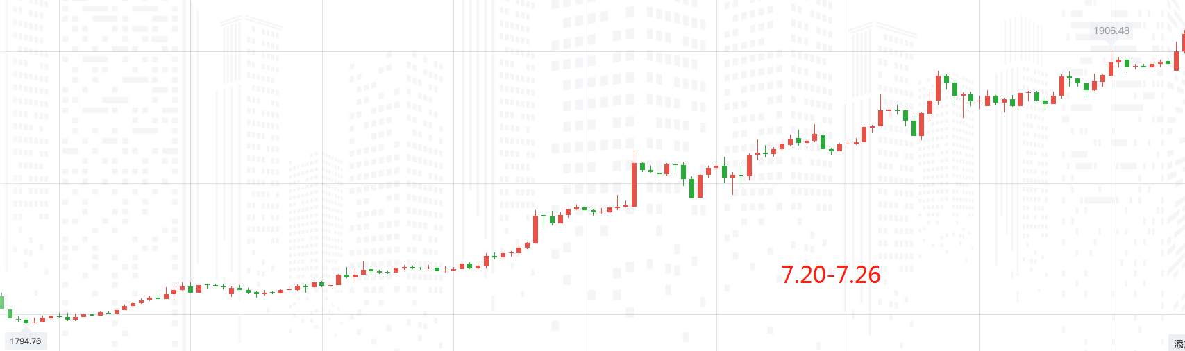 FX123黄金：平静的行情暗藏杀机