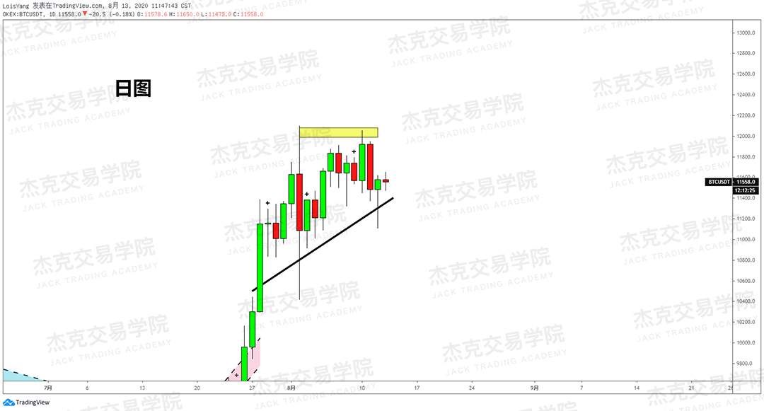 [8月18日策略]黄金/原油/英镑/欧元/美日/澳元/标普/BTC/BCH