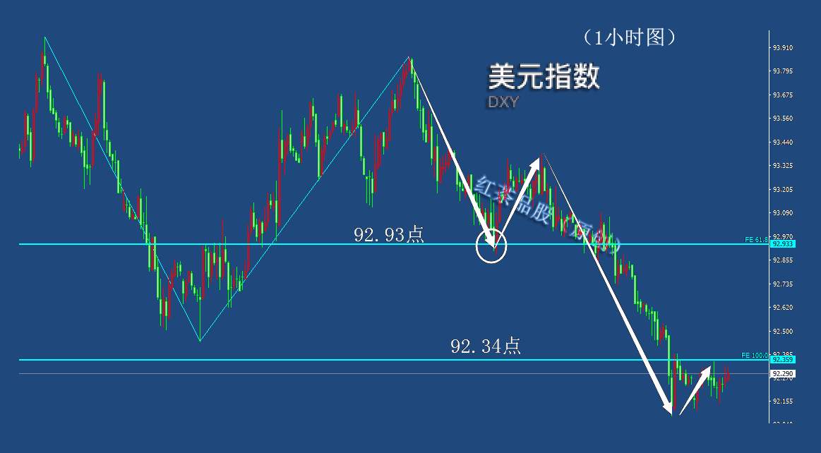 8.19夜盘：黄金、白银夜盘时段有反弹冲动