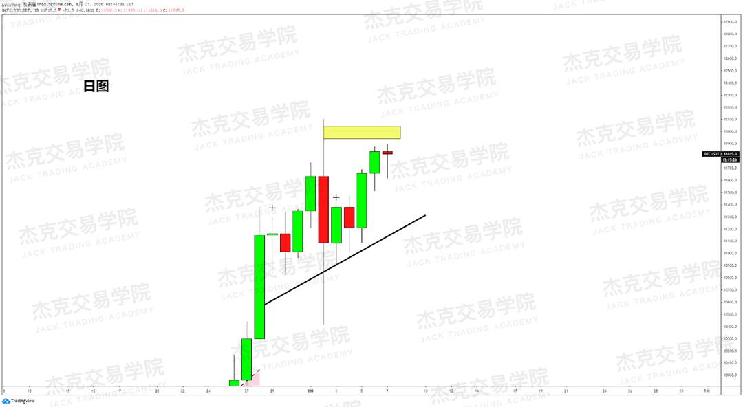 [8月7日策略]黄金/原油/英镑/欧元/美日/澳元/标普/BTC/BCH