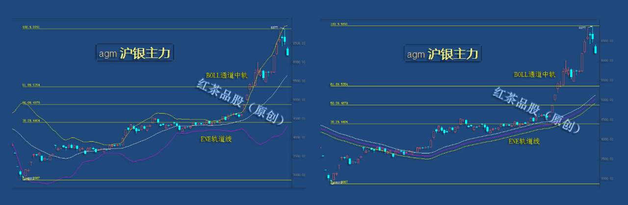 8.12早茶：黄金回撤超过110美元、白银大跌近15%
