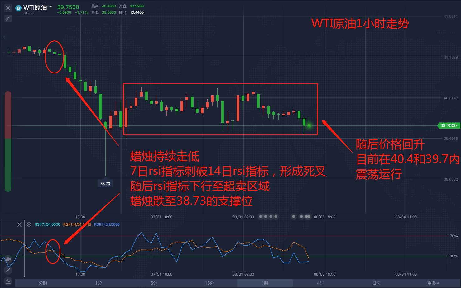 现在还有原油的市场么？