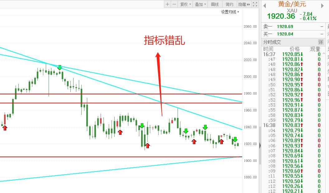 FX123黄金：黑云压城城欲摧！