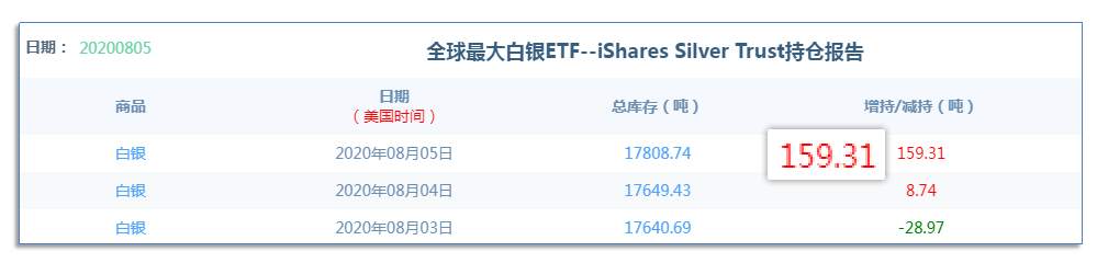 8.6早茶：原油创反弹以来新高，黄金、白银调整后将继续看涨