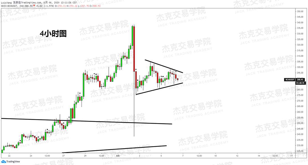 [8月6日策略]黄金/原油/英镑/欧元/美日/澳元/标普/BTC/BCH