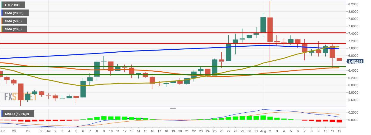 Cryptocurrencies Price Prediction: Bitcoin, Ethereum Classic & Tezos – Asian Wrap 12 Aug