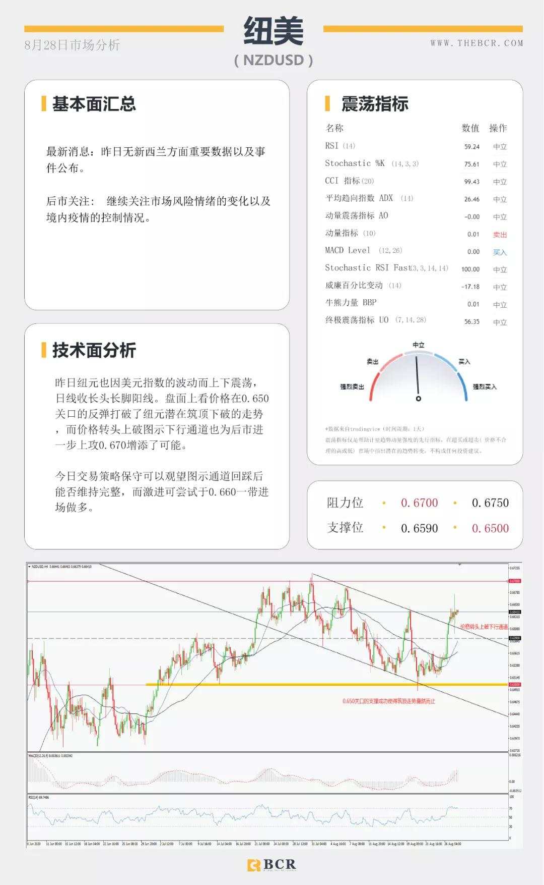 BCR8.28日货币、黄金、原油市场分析