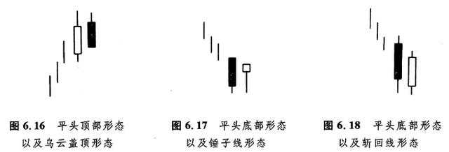 汇课堂：百万富翁经验分享，外汇交易中的K线图连载（三）