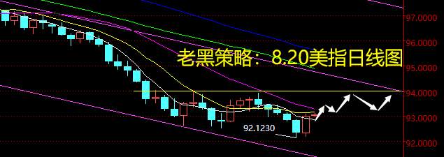 老黑策略：8.20外汇分析策略