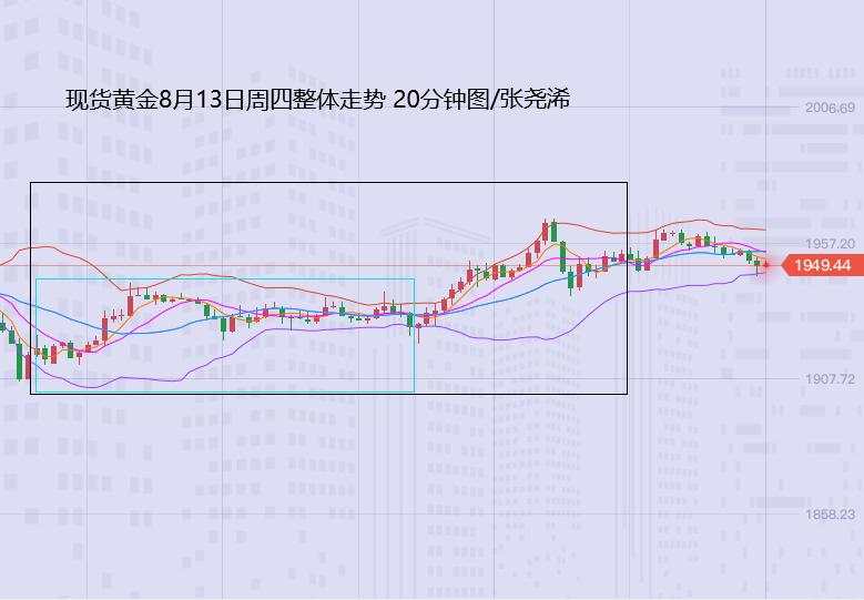 张尧浠：黄金探底回升有延续、看好支撑多头继续反击