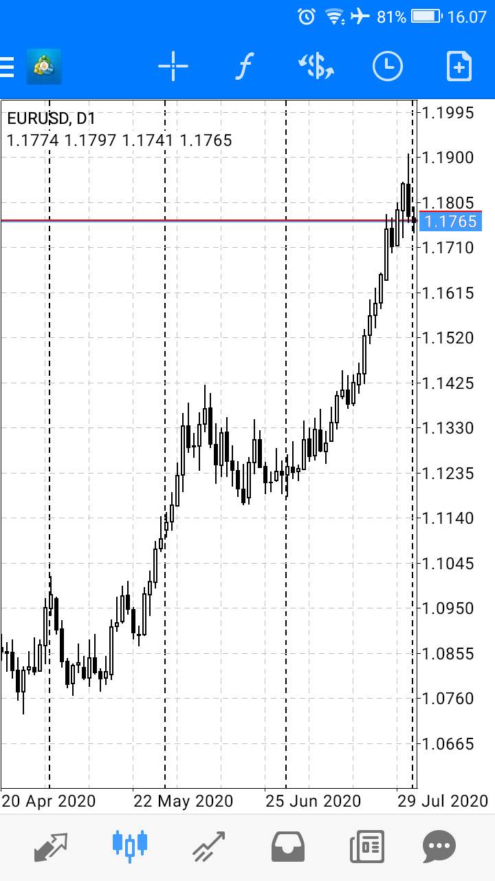 EUR USD FORECAST