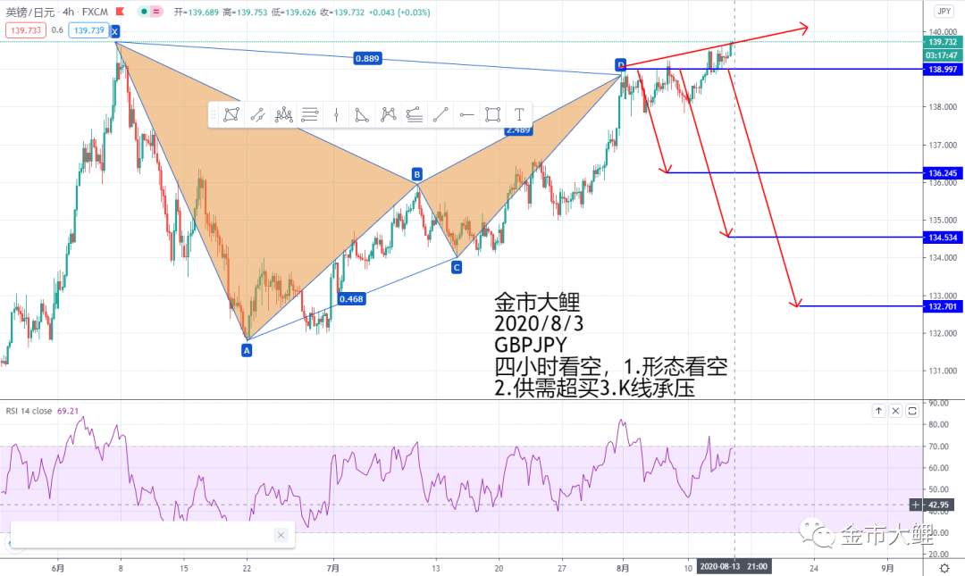 8.18第八期月交易计划之外汇交易布局十二