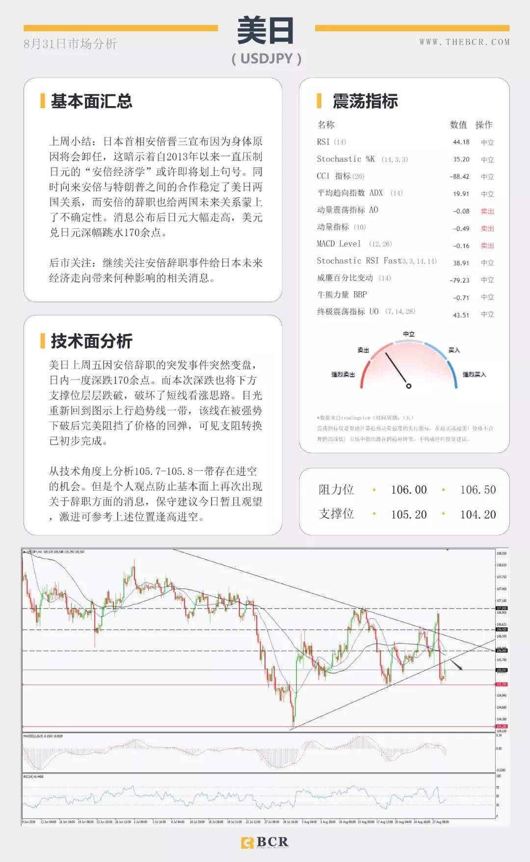 BCR8.31日货币、黄金、原油市场分析