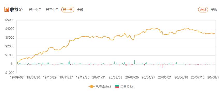 KVB PRIME 携手《我是交易员》探讨后疫情下的投资机遇