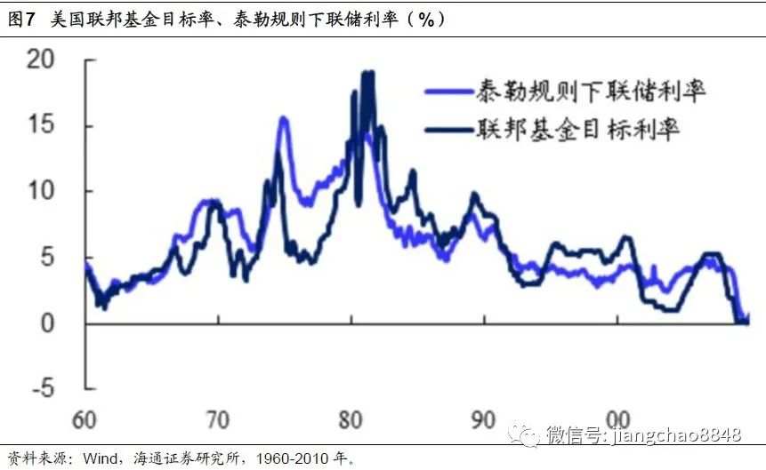 【政策解读】全球放水何时休？——理解中美货币政策框架