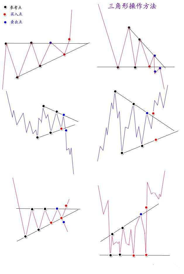 图解分析，价格形态如何演变？（收藏）