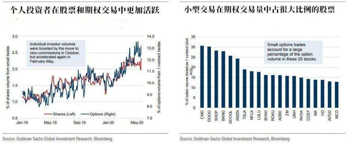 该来的它总算来了，黄金空头的狩猎时间到