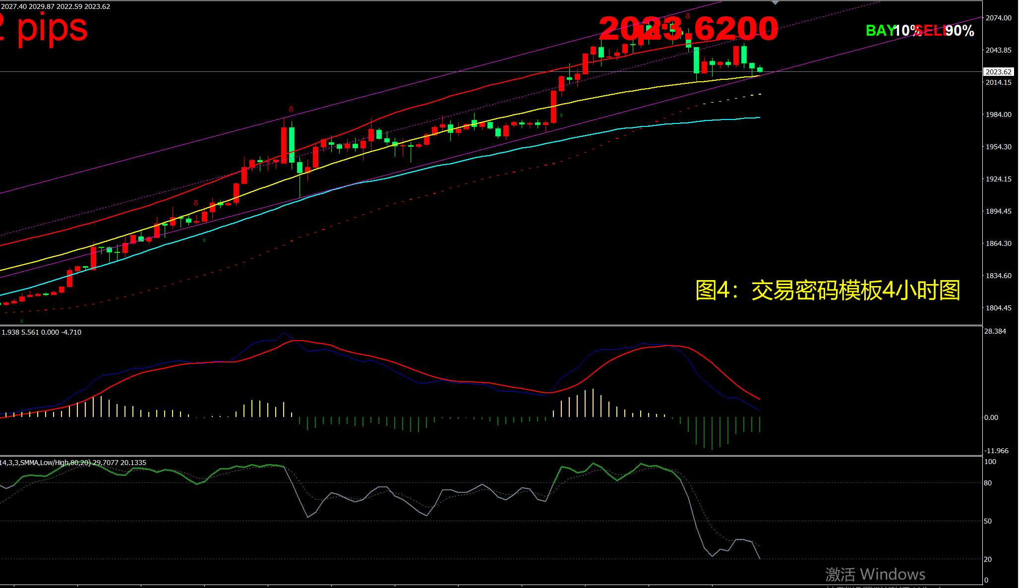 8月11日现货黄金操作策略