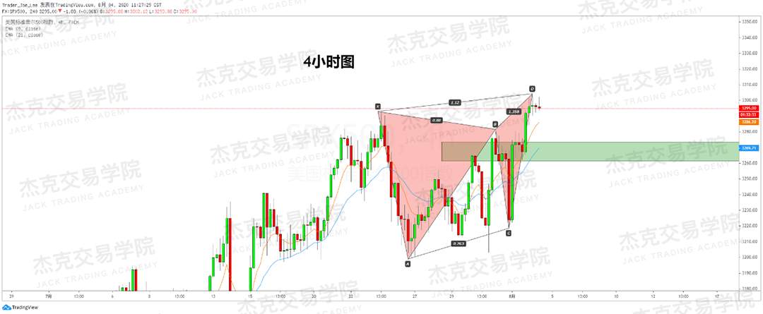 [8月4日策略]黄金/原油/英镑/欧元/美日/澳元/标普/BTC/BCH