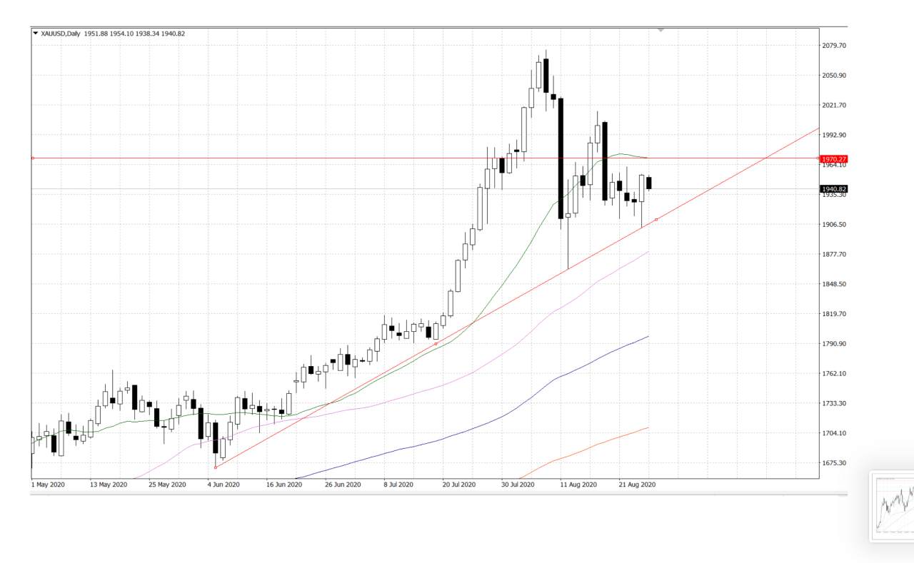 Market Insights  27 August 2020