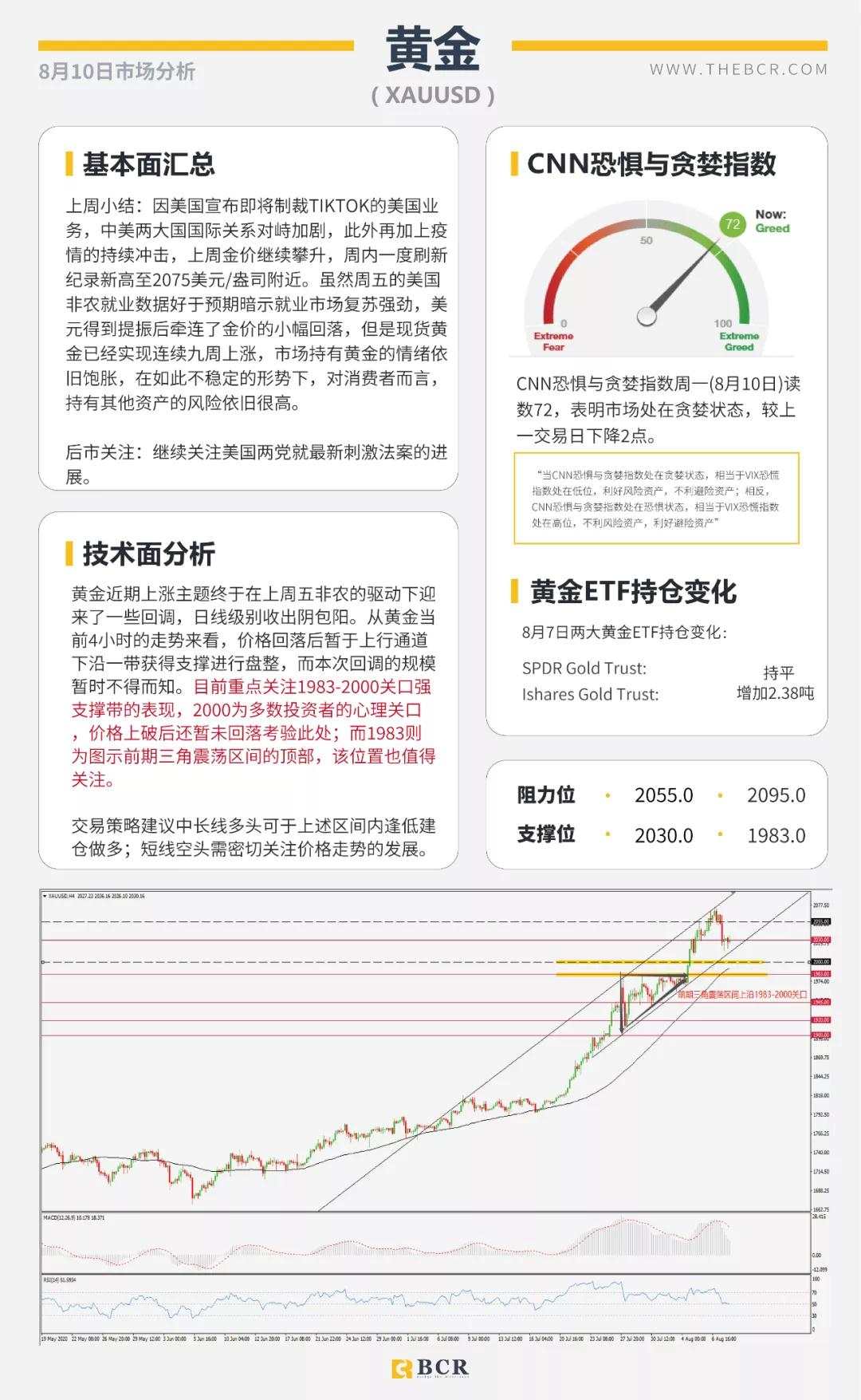 BCR8.10日货币、黄金、原油市场分析