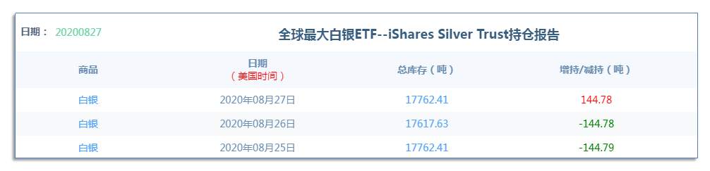 8.28早茶：美元指数脾气一上来，黄金、白银就大跌
