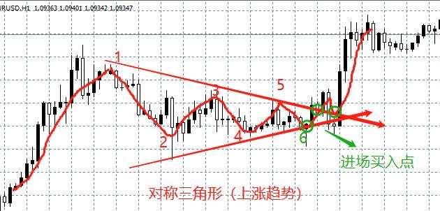 汇课堂：详解图解3种开仓方法，开启你的外汇交易之门