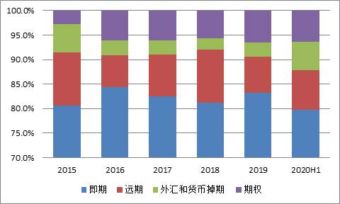 为何人民币汇率多次跌破7 却再未遭遇“货币操纵”指控