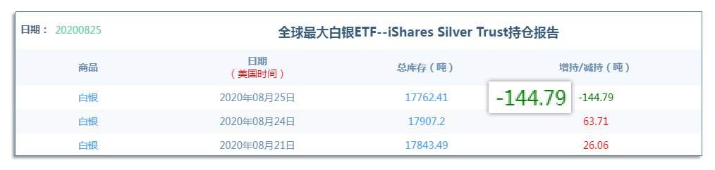 8.26早茶：沪金、沪银已具备反弹条件，国际原油创反弹新高