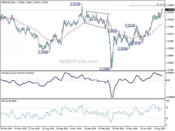 GBP/USD Mid-Day Outlook