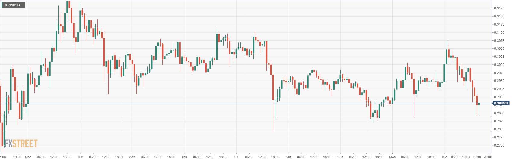 Cryptocurrencies Price Prediction: Ethereum, Ripple & Tezos – American Wrap 11 Aug