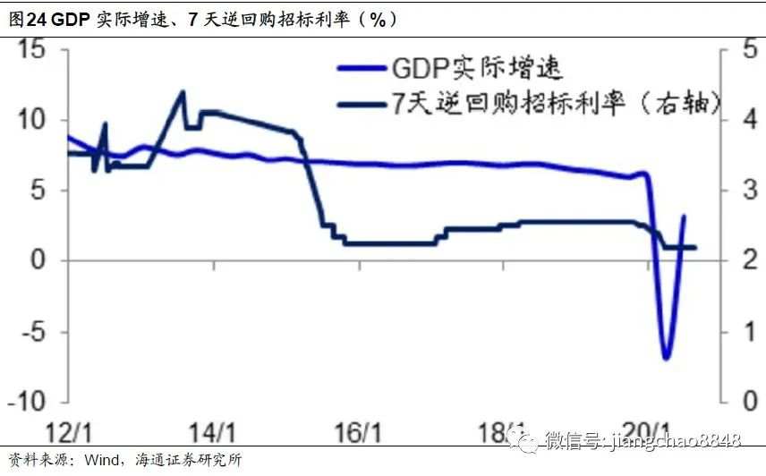 【政策解读】全球放水何时休？——理解中美货币政策框架