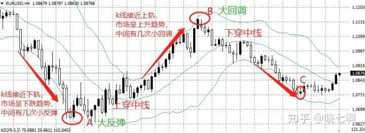 5大方法教会你判断市场趋势,交易不再错过行情