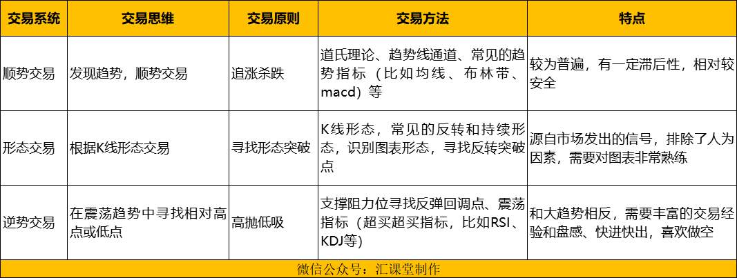 5大方法教会你判断市场趋势，期货交易不再错过行情