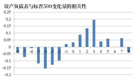 【热点追踪】无惧“黑天鹅”？警惕失控泡沫下的尾部风险