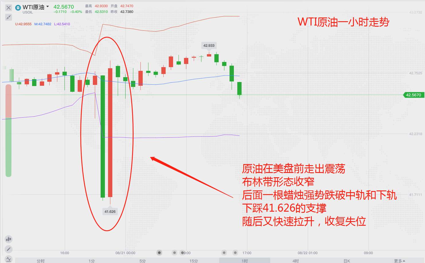 原油尾盘走势能否做突破？