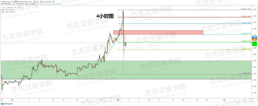 [8月3日策略]黄金/原油/英镑/欧元/美日/澳元/标普/BTC/BCH
