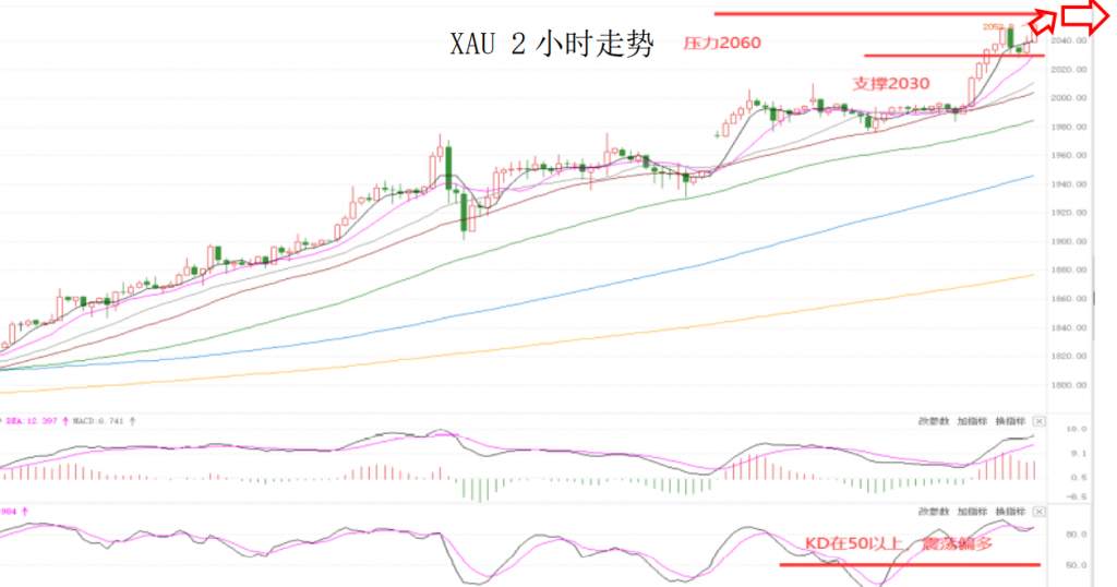 MEXGroup：晚间专题技术报告 2020-08-05