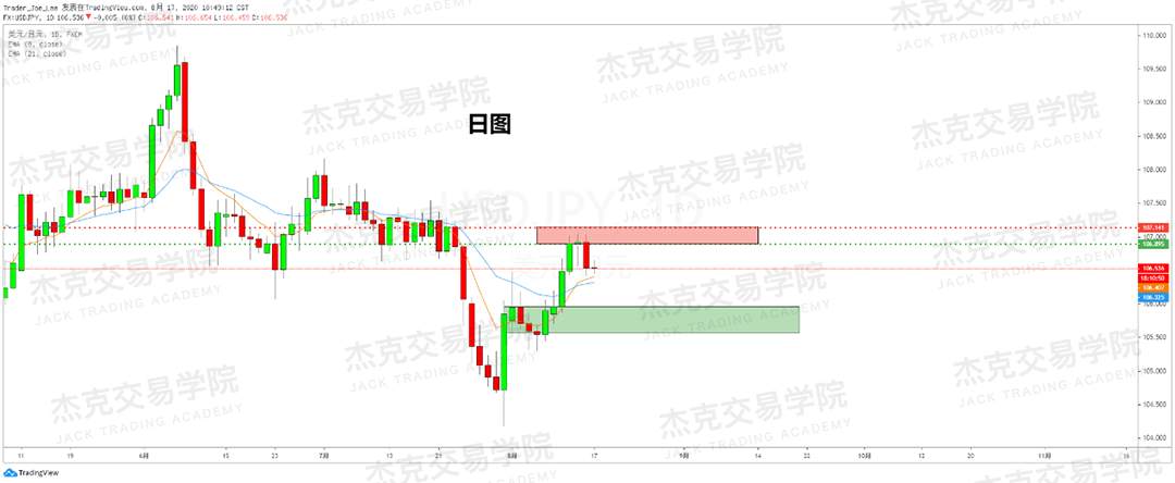 [8月15日策略]黄金/原油/英镑/欧元/美日/澳元/标普/BTC/BCH