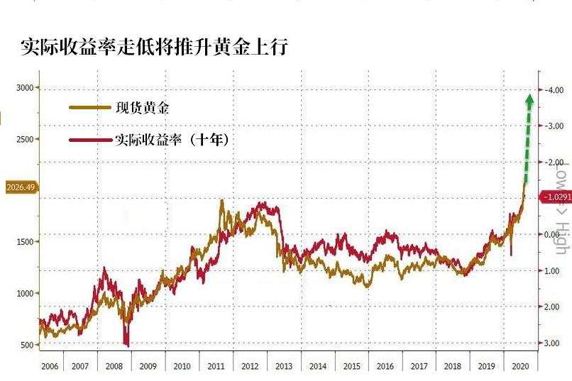 【黄金动态】黄金还有可能上3000美元吗？这一市场在传递重要信号