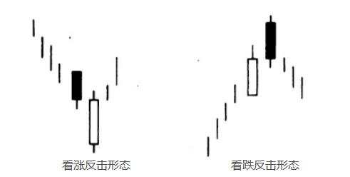 汇课堂：手把手教你如何看K线涨跌？附30多张K线形态对比图 （K线连载四）