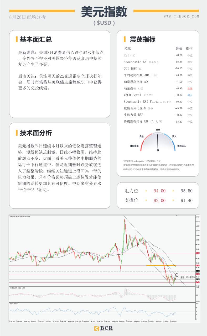【BCR今日市场分析2020.08.26】标的美元进入盘整，聚焦明日央行年会