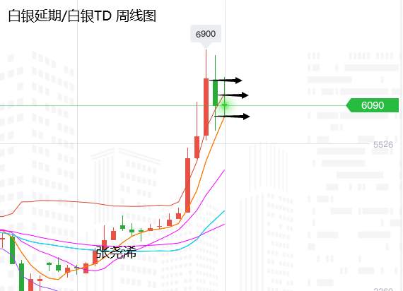 张尧浠：经济疲软再起复苏担忧、黄金依托30日线看涨