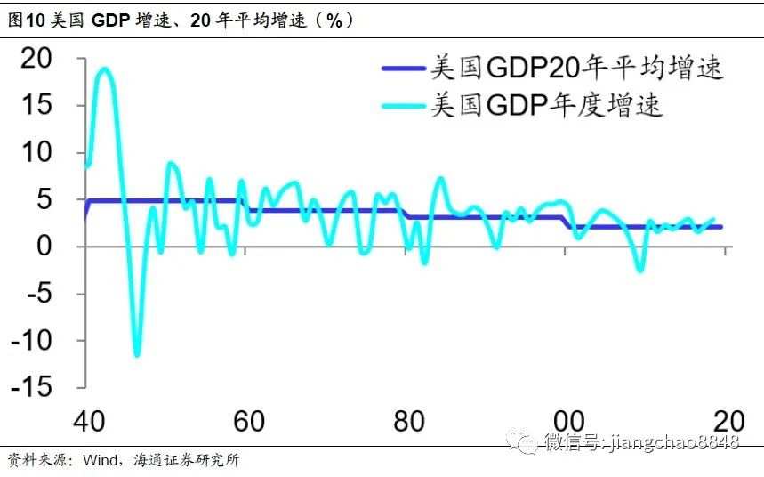 【政策解读】全球放水何时休？——理解中美货币政策框架