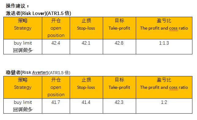 ZFX： 美油窄幅高位震荡 关注晚间EIA汽油库存