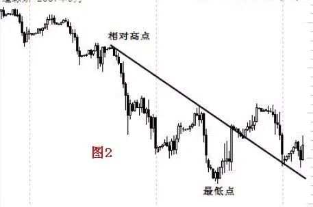 图解拐点和拐点线画法