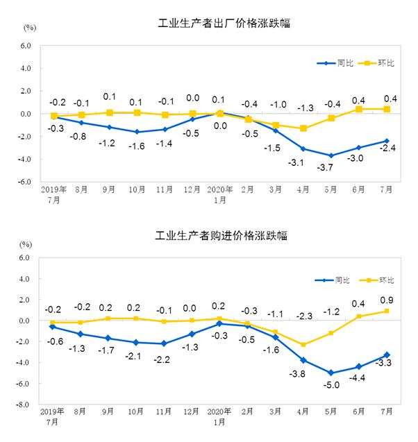 【热点追踪】猪肉、鲜菜价格持续走高 中国7月CPI同比超预期上涨2.7%