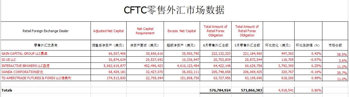 FOLLOWME社区交易商周报（8月7日）：StoneX收购嘉盛完成，疫情下什么样的交易商更值得拥有？