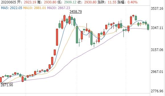 8月27日 | FOLLOWME汇市早报：黄金反弹回升逾50美元，日内关注全球央行年会鲍威尔讲话