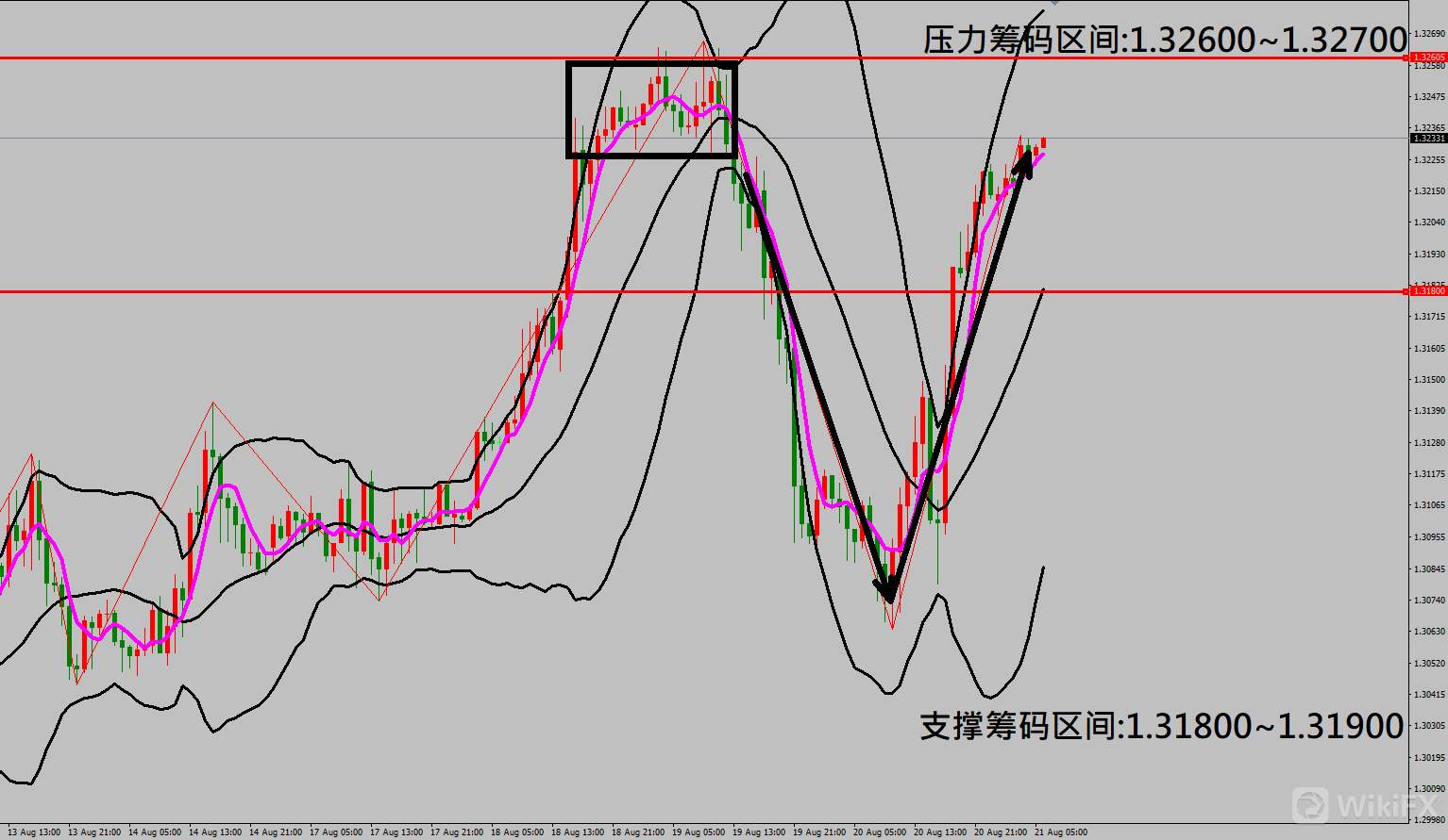 2020/08/21 当周初请失业金再度突破百万人 金价走势触底小幅反弹